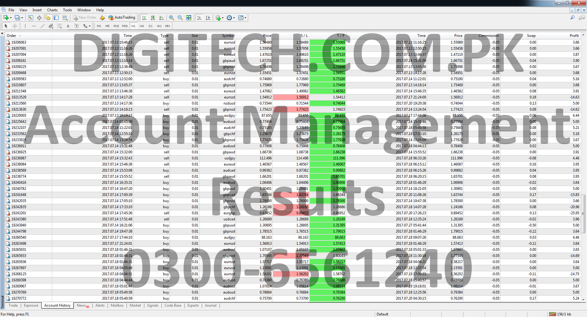 Forex Account Management Results